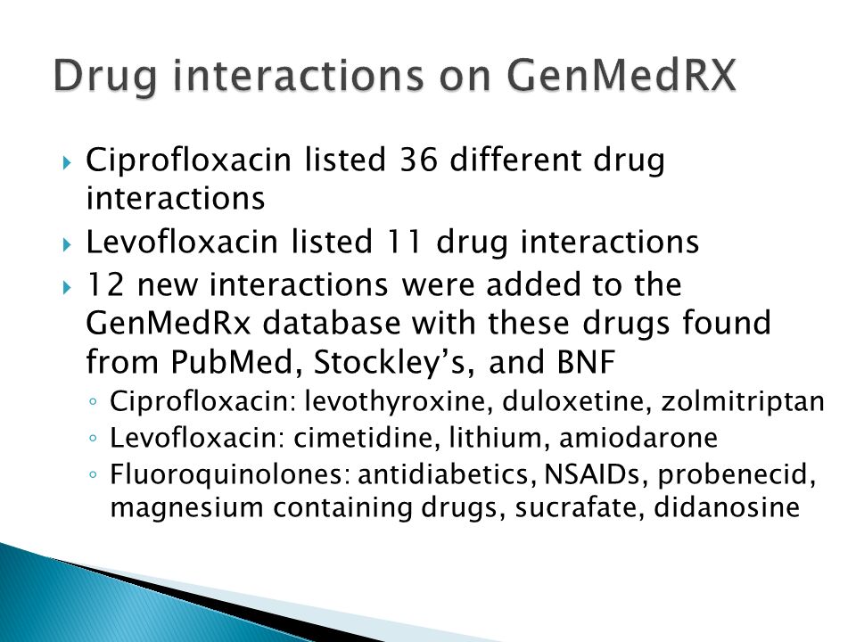 drug interactions with cipro